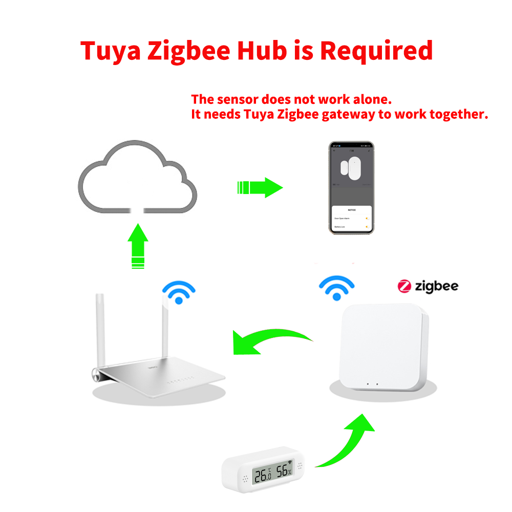 Tuya Zigbee 3.0 Mini Temperatu - Digital Hygrometer Probe recensione e prezzo