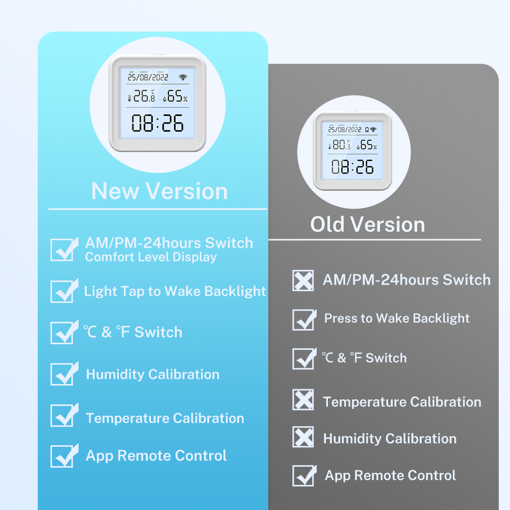 Tuya New WiFi Temperature Humi - Digital Hygrometer Probe recensione e prezzo